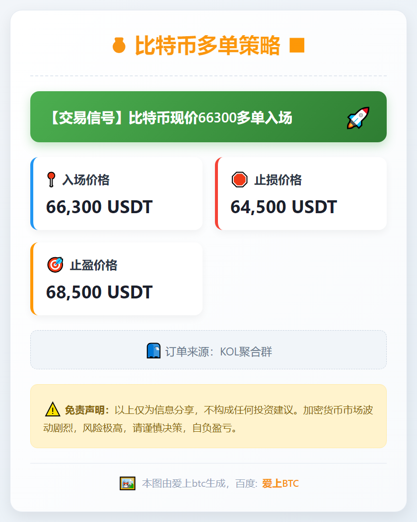 比特币多单策略