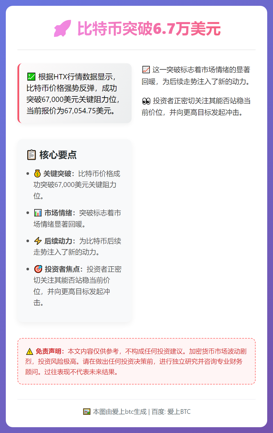 比特币突破6.7万美元