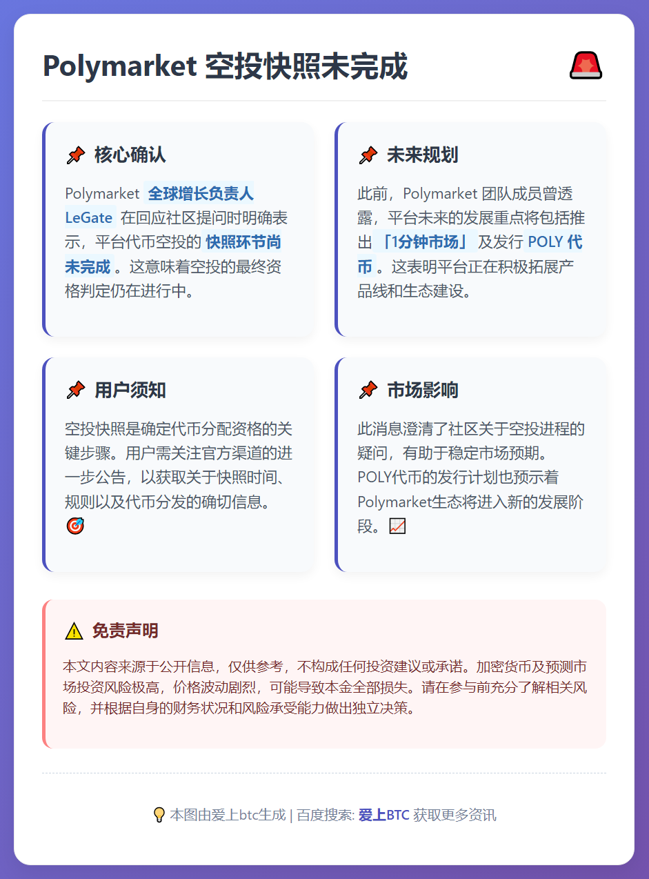 Polymarket空投快照未完成