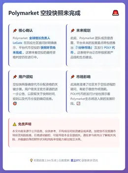 Polymarket空投快照未完成