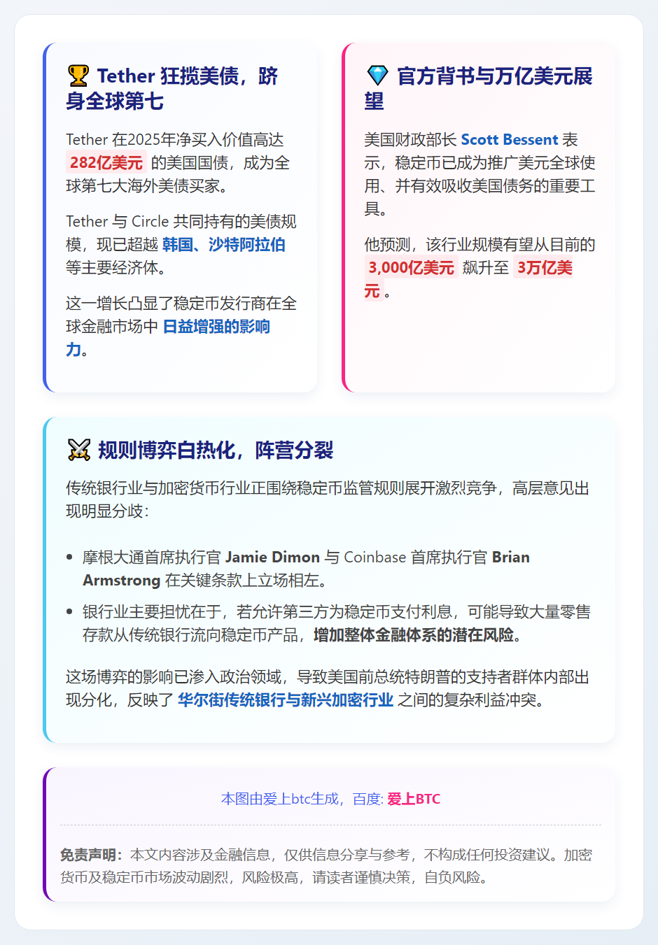 Tether成美债第七大买家，稳定币规则分裂特朗普阵营