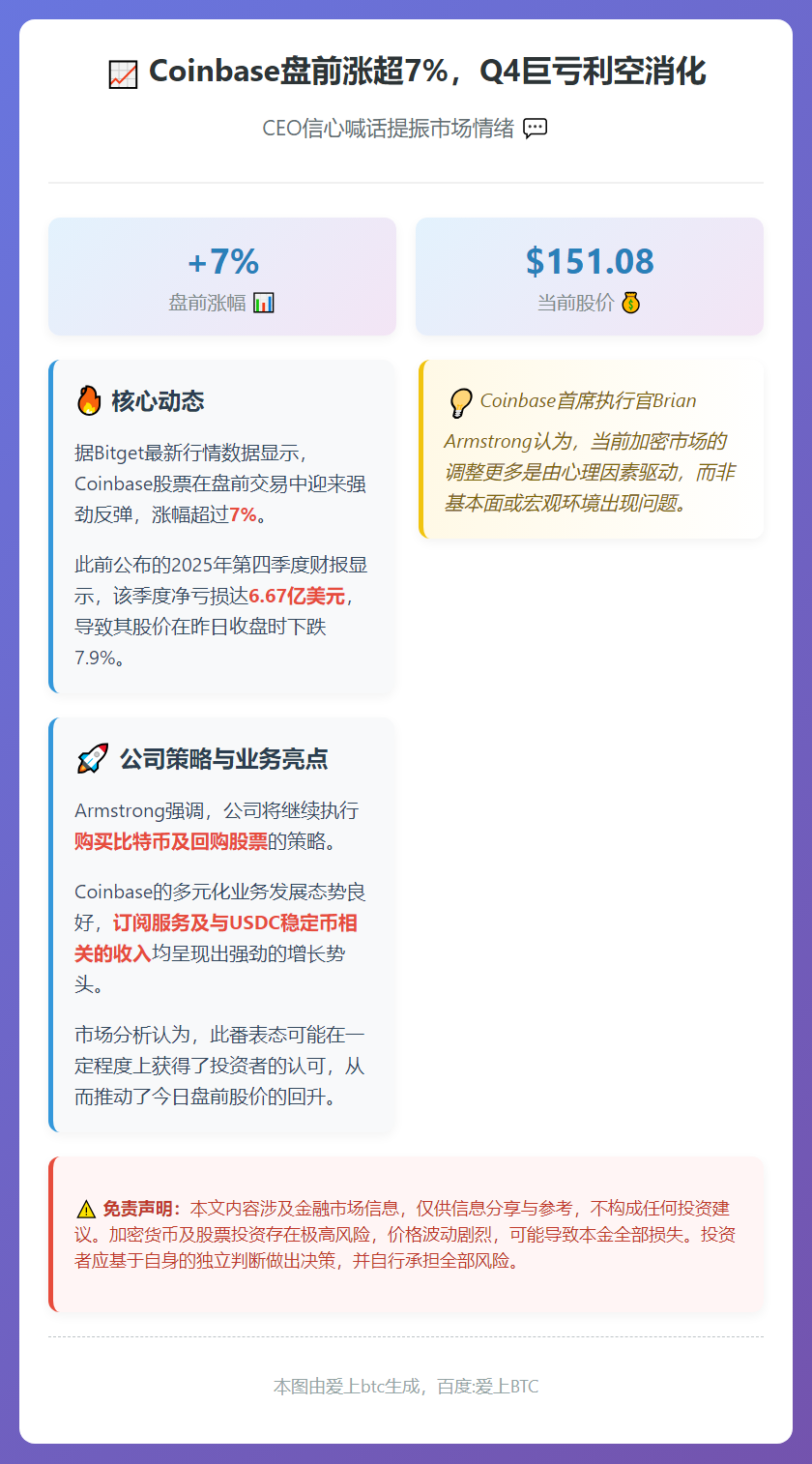 Coinbase盘前涨超7%，Q4巨亏利空消化