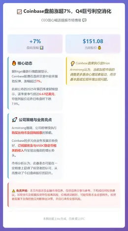 Coinbase盘前涨超7%，Q4巨亏利空消化