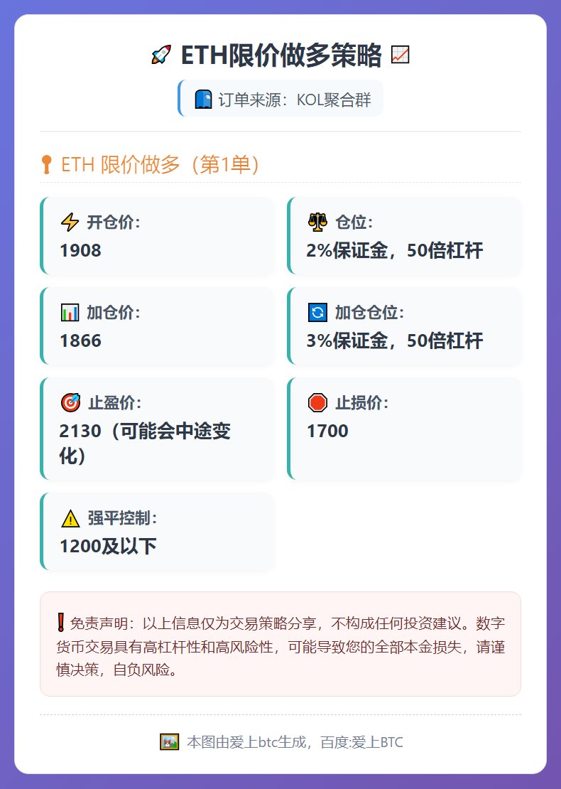 ETH限价做多策略
