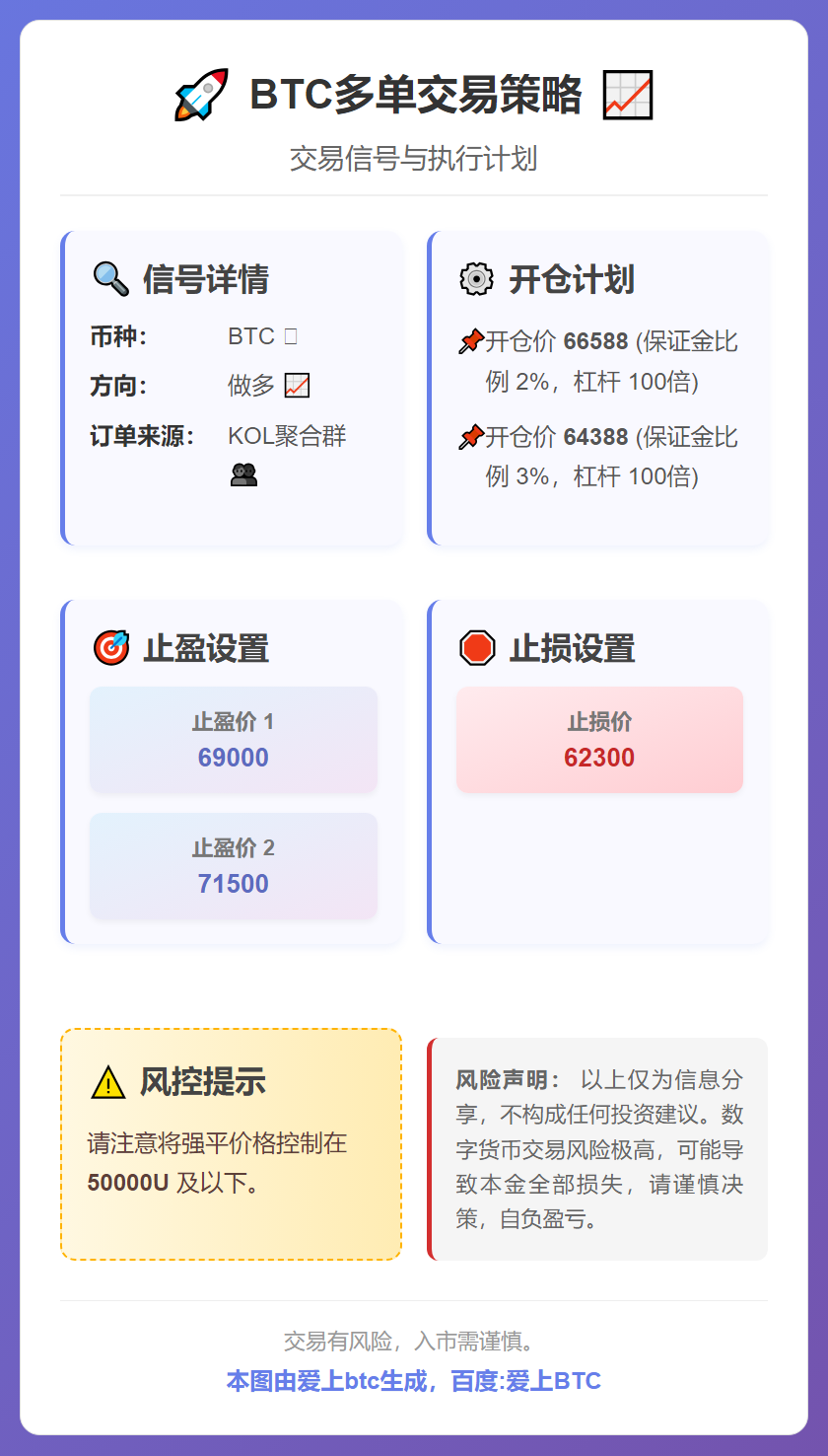 2026-02-13 19:14:11 BTC多单交易策略