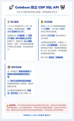 Coinbase推CDP SQL API 支持AI智能体获取