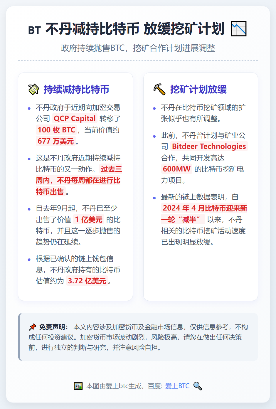 不丹减持比特币 放缓挖矿计划