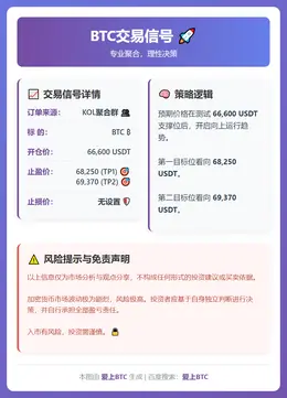 2026-02-13 20:03:17 BTC交易信号