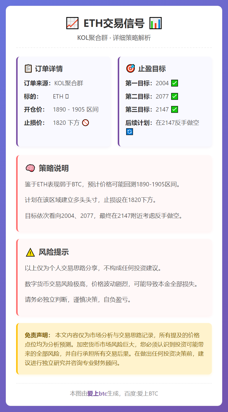 ETH交易信号
