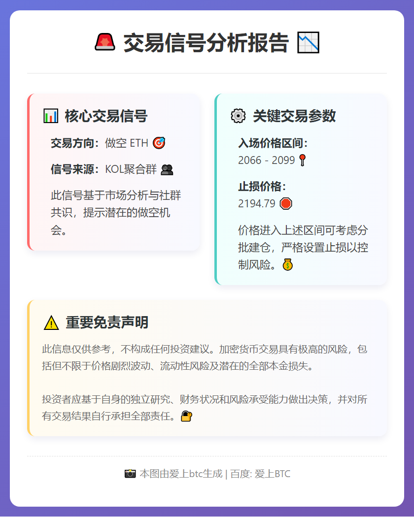 做空ETH交易信号