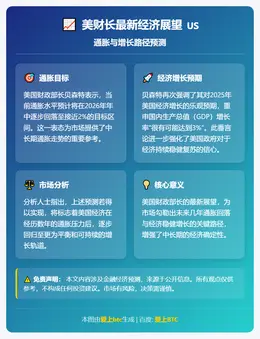美财长：年中通胀或近2%