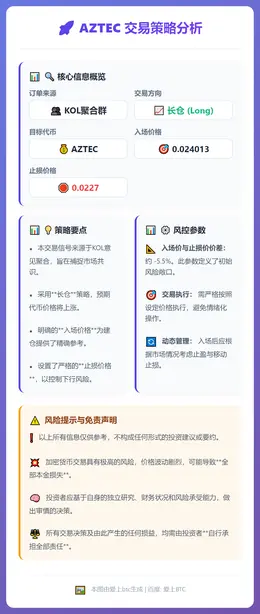 2026-02-13 20:41:06 AZTEC交易策略