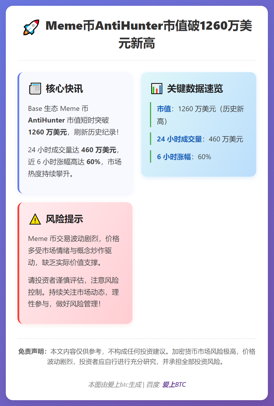 Meme币AntiHunter市值破1260万美元新高