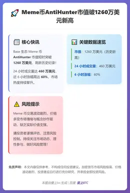 Meme币AntiHunter市值破1260万美元新高