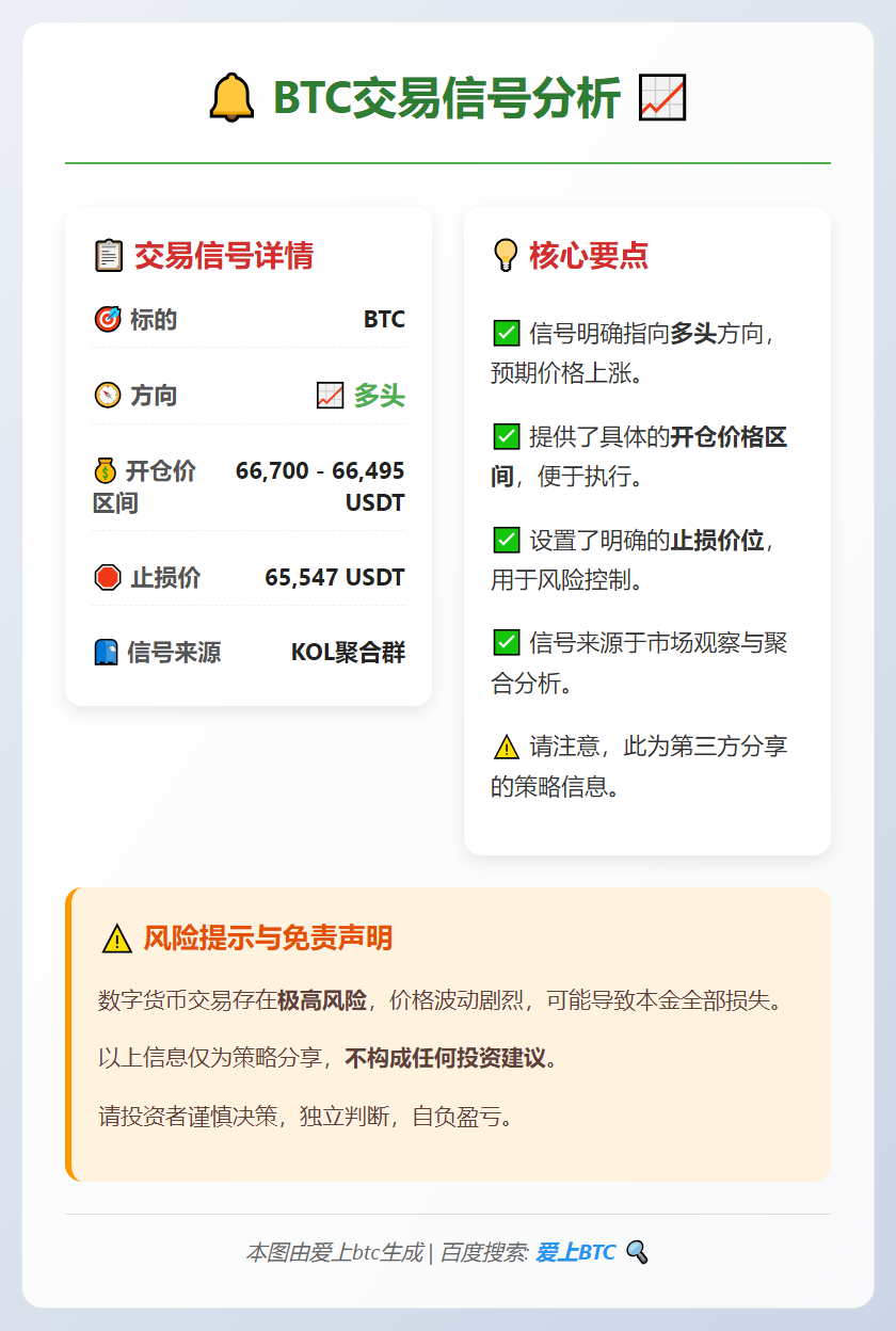 BTC多头信号