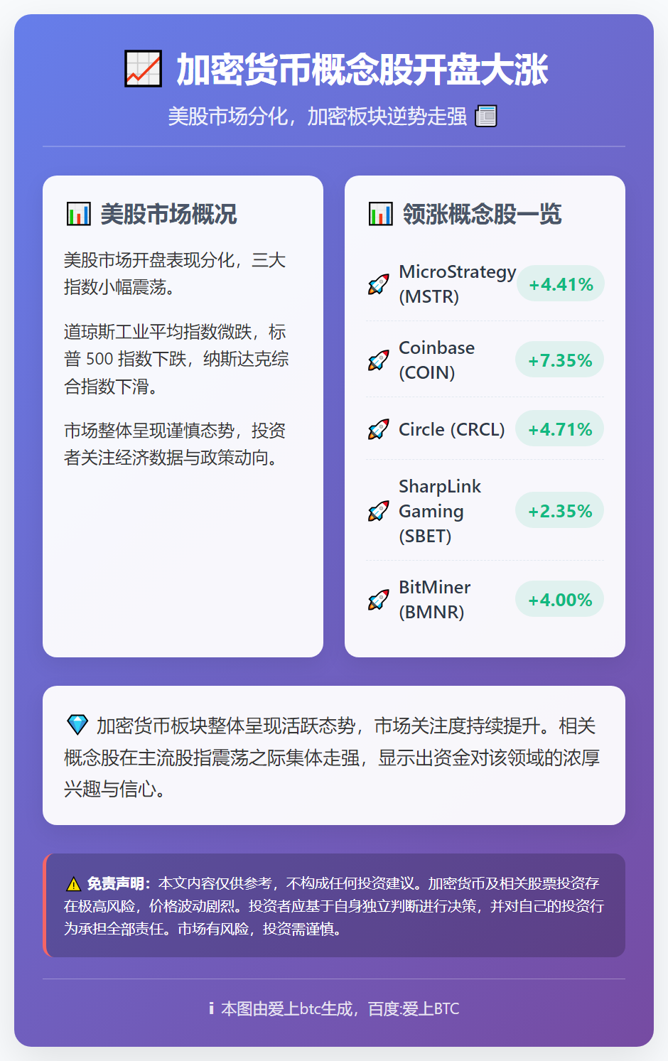 加密货币概念股开盘大涨