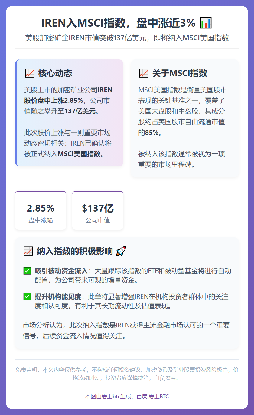 IREN入MSCI指数，盘中涨近3%