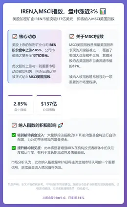 IREN入MSCI指数，盘中涨近3%