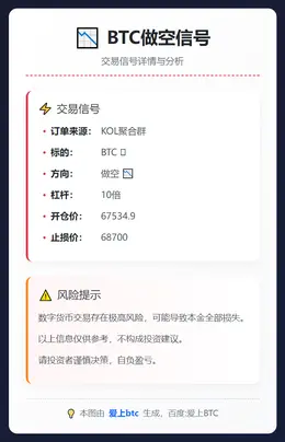 2026-02-13 22:59:59 BTC做空信号