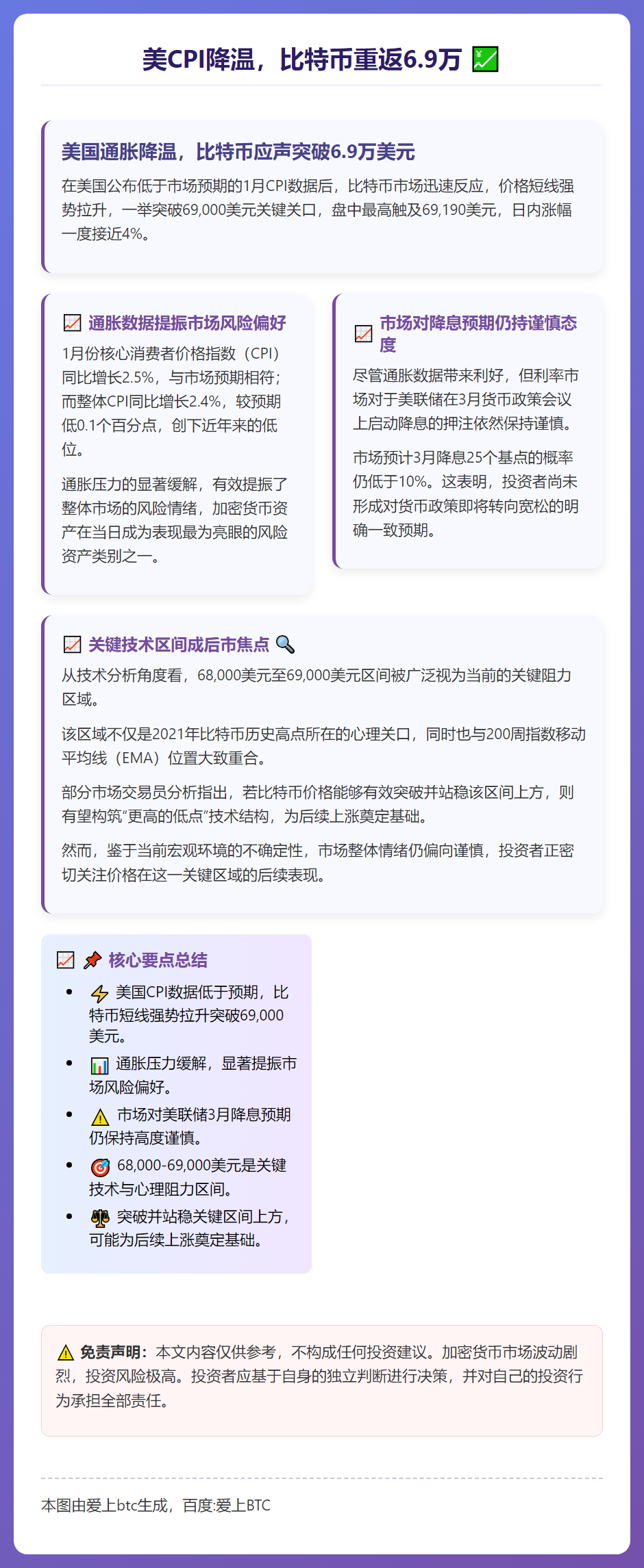 美CPI降温，比特币重返6.9万