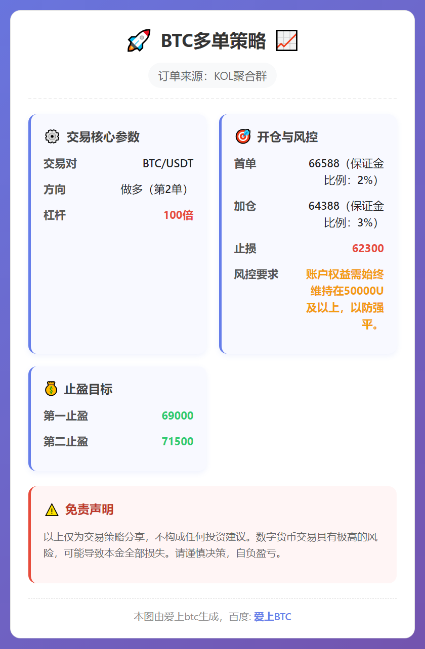 BTC多单策略
