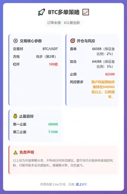 2026-02-13 23:59:42 BTC多单策略