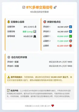 2026-02-13 23:59:43 BTC多单交易信号