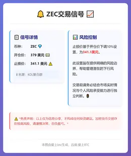 2026-02-14 00:10:23 ZEC交易信号