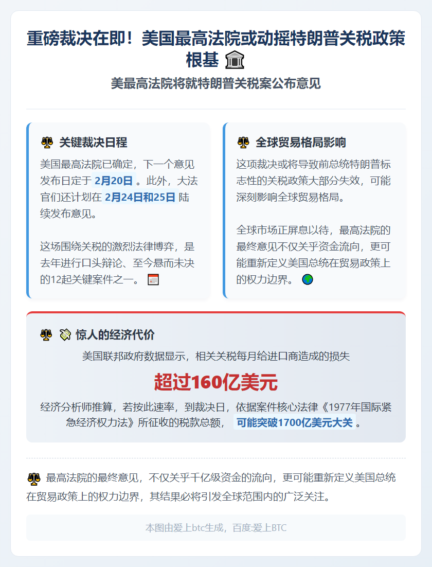 美最高法院20日公布特朗普关税案意见
