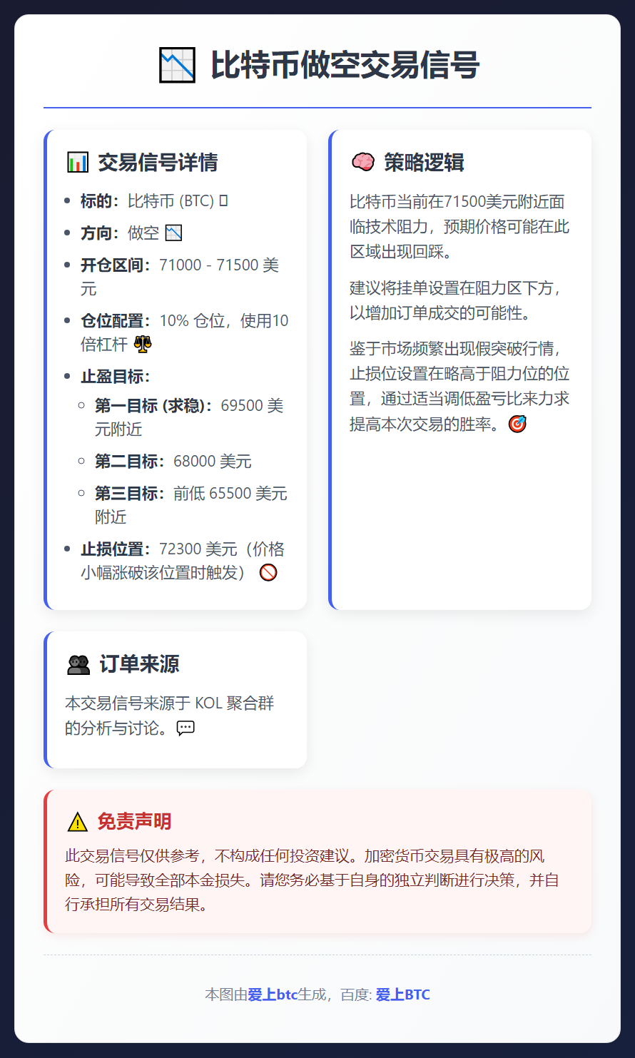 2026-02-14 00:42:03 比特币做空交易信号