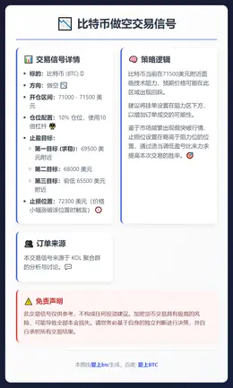 2026-02-14 00:42:03 比特币做空交易信号