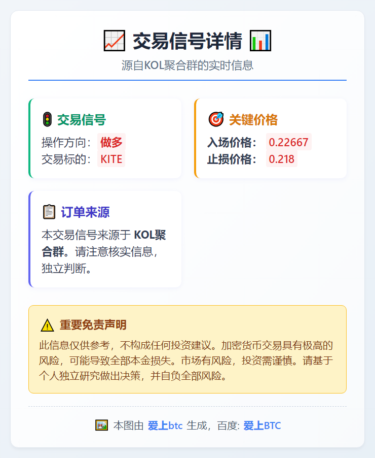 做多KITE 0.22667止损0.218