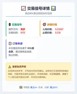 2026-02-14 00:51:51 做多KITE 0.22667止损0.218
