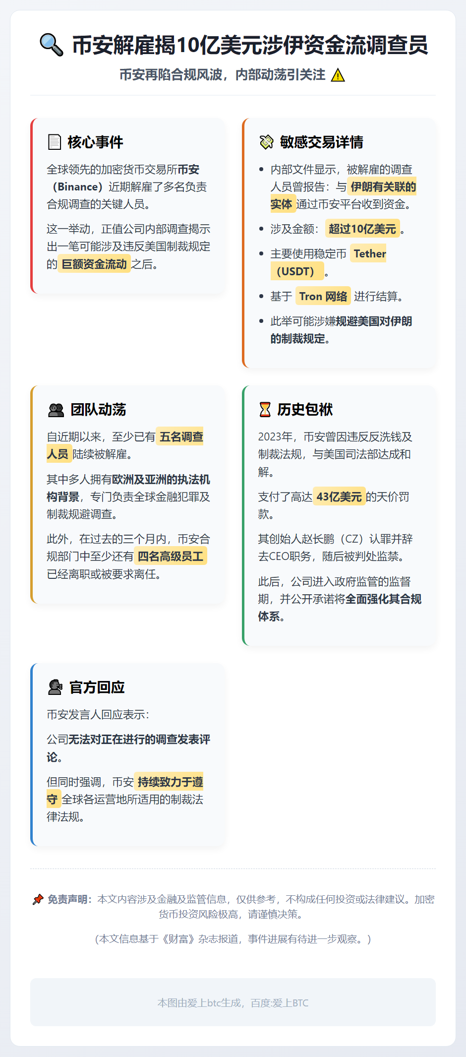 币安解雇揭10亿美元涉伊资金流调查员