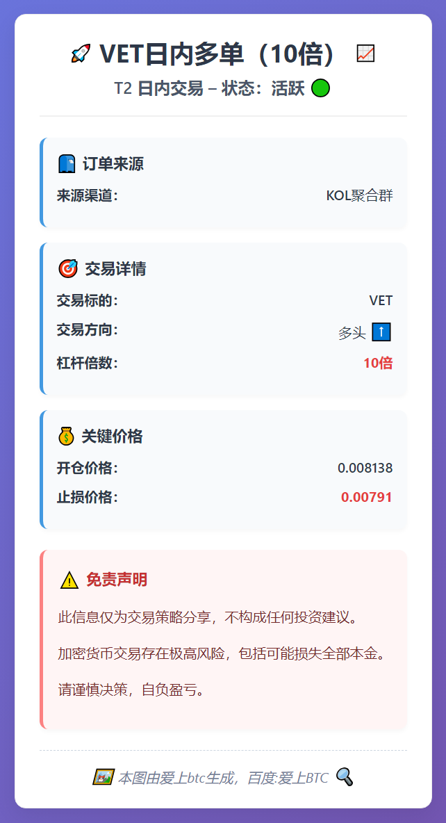 2026-02-14 01:15:26 VET日内多单（10倍）