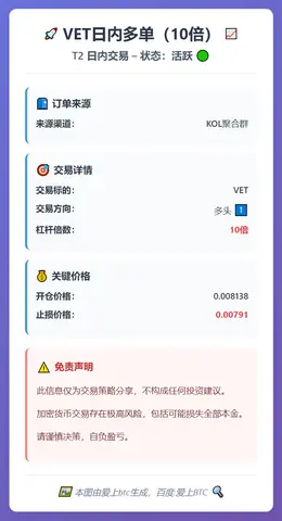 2026-02-14 01:15:26 VET日内多单（10倍）