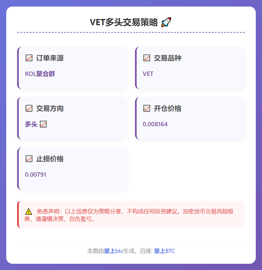 VET多头交易策略