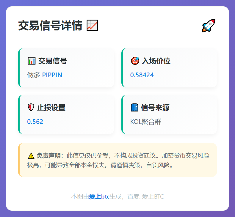 做多PIPPIN 0.58424止损0.562
