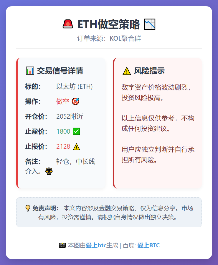 2026-02-14 05:46:22 ETH做空策略