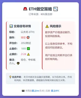 2026-02-14 05:46:22 ETH做空策略