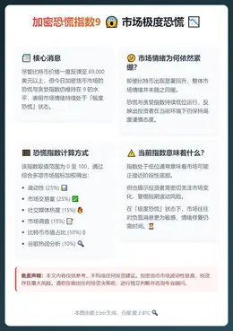 加密恐慌指数9，市场极度恐慌