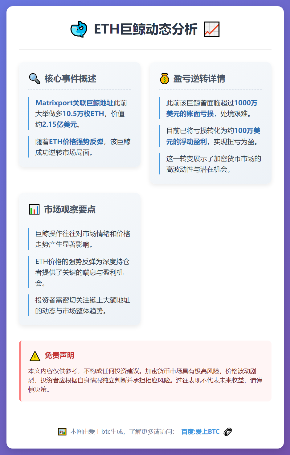 ETH巨鲸扭亏为盈，曾浮亏千万
