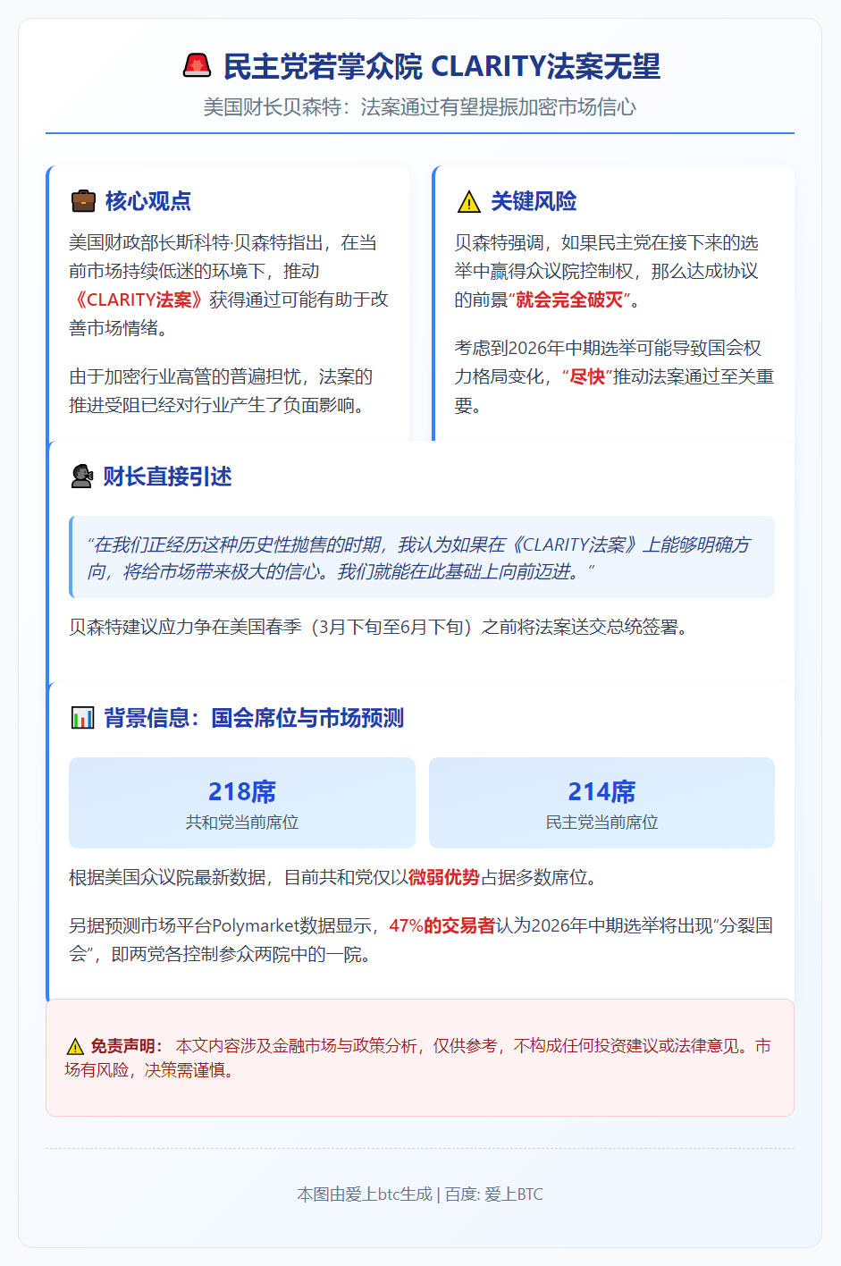 民主党若掌众院 CLARITY法案无望
