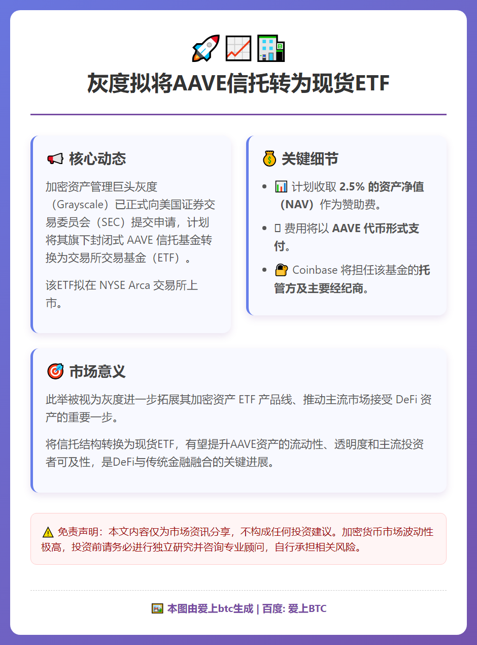 灰度拟将AAVE信托转为现货ETF