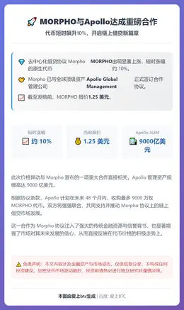MORPHO与Apollo合作，短时涨10%