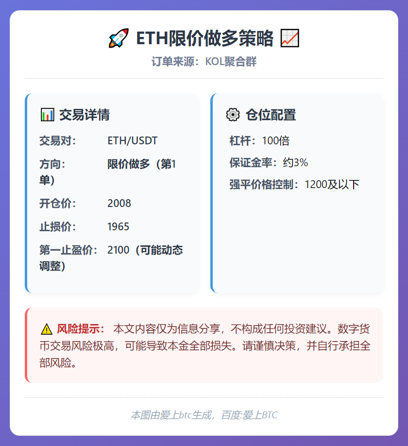 2026-02-14 10:31:09 ETH限价做多策略