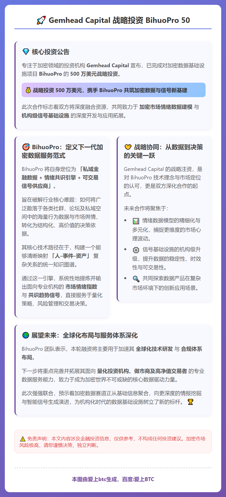 Gemhead Capital战略投资BihuoPro 50