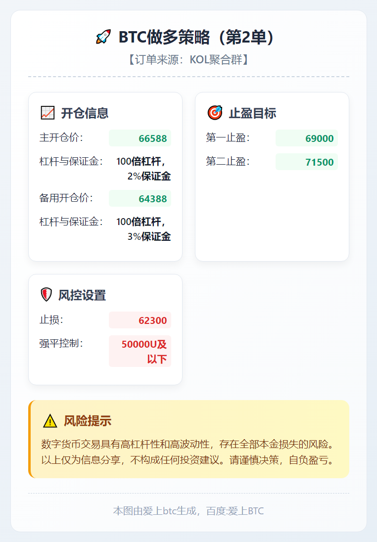 BTC做多策略（第2单）