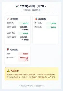 2026-02-14 10:37:05 BTC做多策略（第2单）