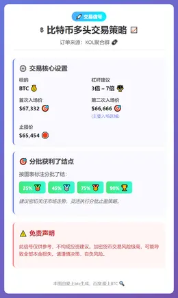 2026-02-14 10:38:10 比特币多头交易策略